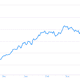 Japanese YEN to USD